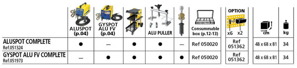 Varilnik Gyspot ALU FV Complete - tabela