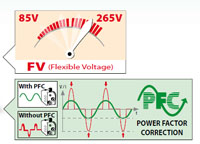 Fleksibilna napetost rezalnika