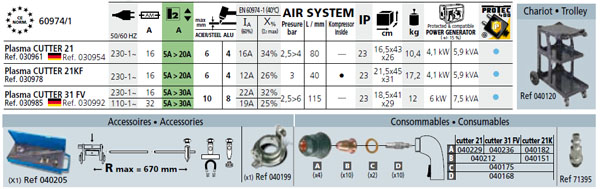 Plasma cutter 31 FV- plazma rezalnik - tabela