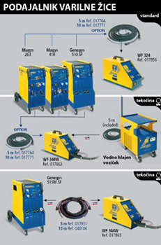 Podajalnik varilne žice