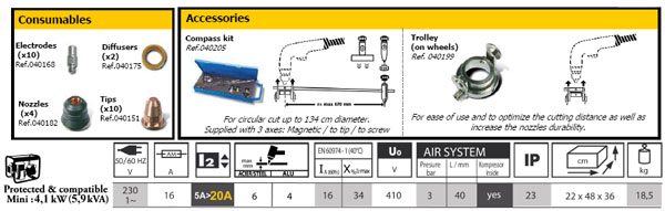 Plasma cutter 21KF - plazma rezalnik tehnične značilnosti